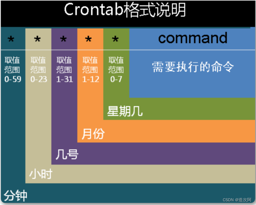 从零开始学习Linux运维，成为IT领域翘楚（九）