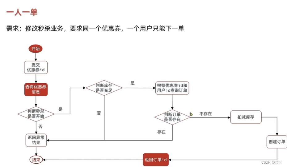 ここに画像の説明を挿入