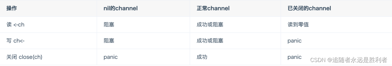 go语言中channel类型