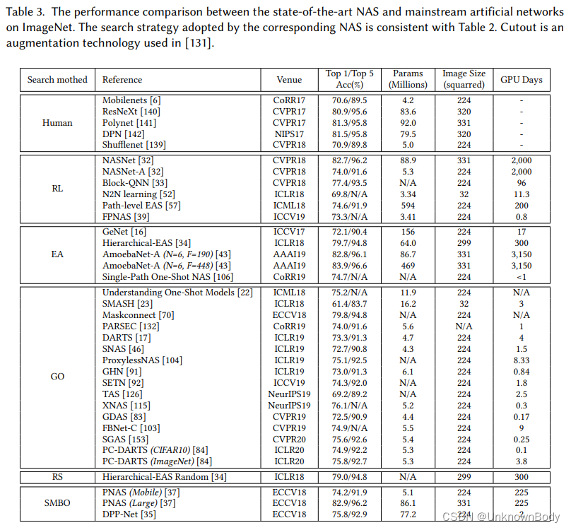 A Comprehensive Survey of Neural Architecture Search: Challenges and Solutions