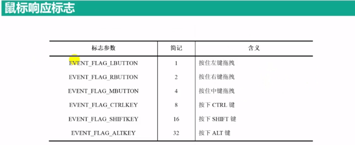 opencv_c++学习（十三）