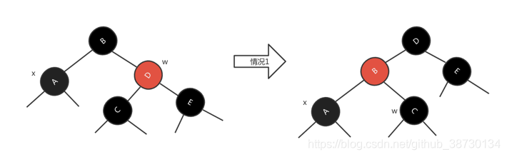 [外链图片转存失败,源站可能有防盗链机制,建议将图片保存下来直接上传(img-08B29kli-1628315743444)(image/红黑树修复情况1.png)]