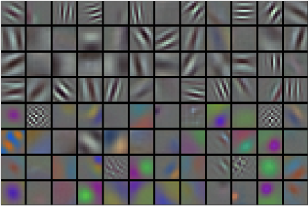 Depth Convolution Neural Network - Pytorch Implementation - Programmer ...