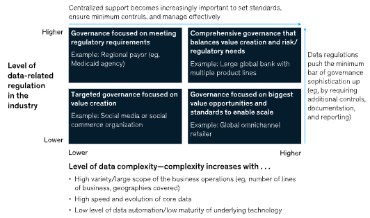 数字化转型中基于交付价值数据治理的6大原则