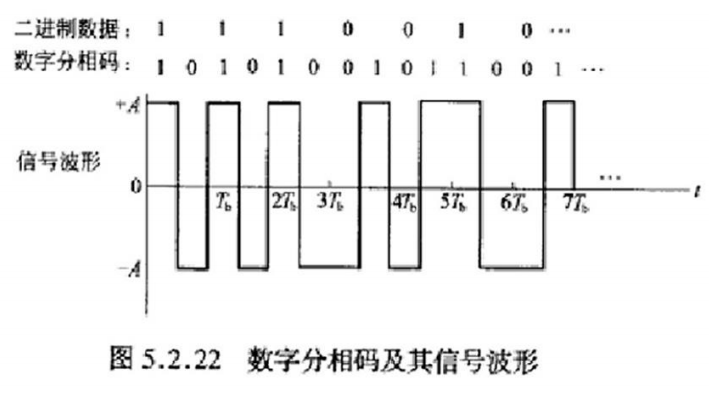 双相码波形图图片