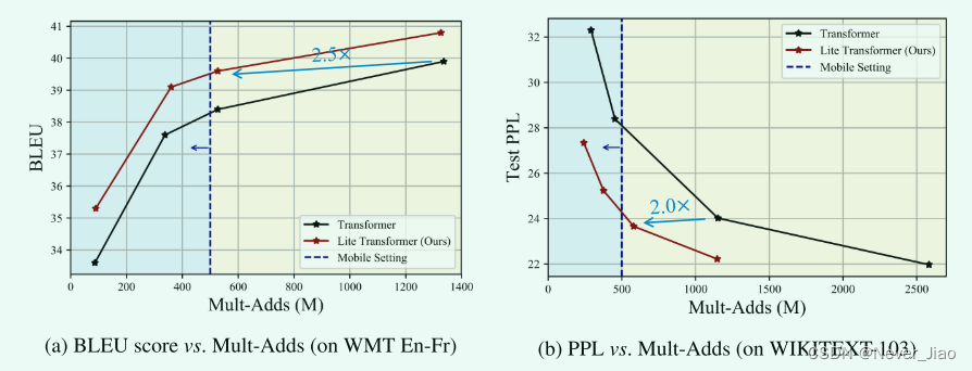 Fig.4