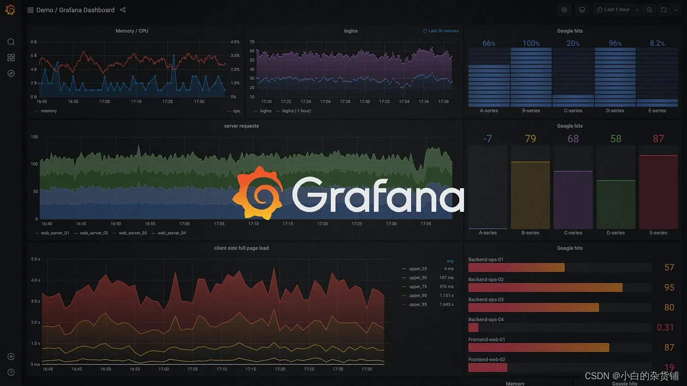 Grafana Dashboard 备份方案