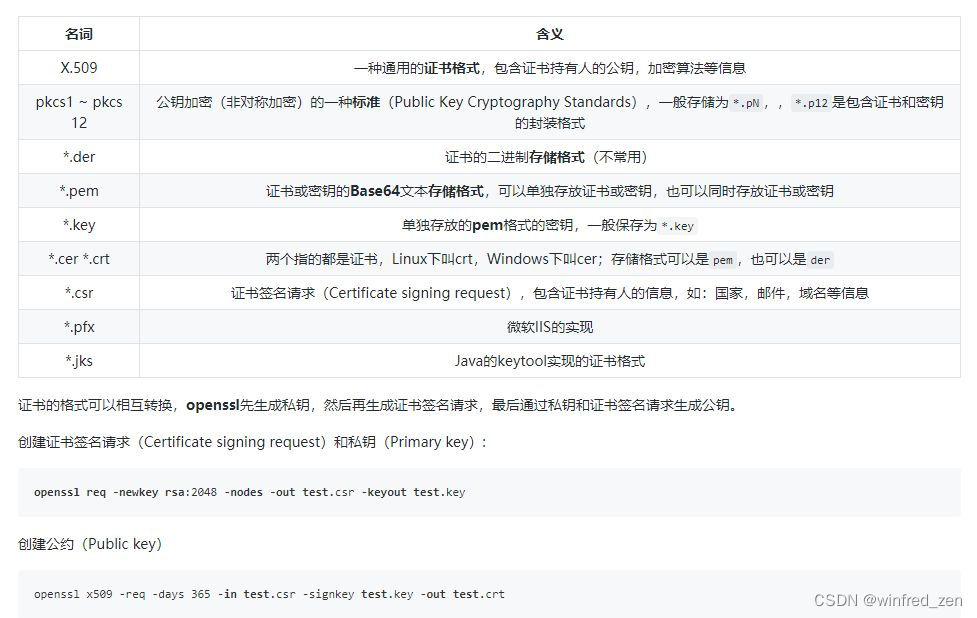 证书格式说明