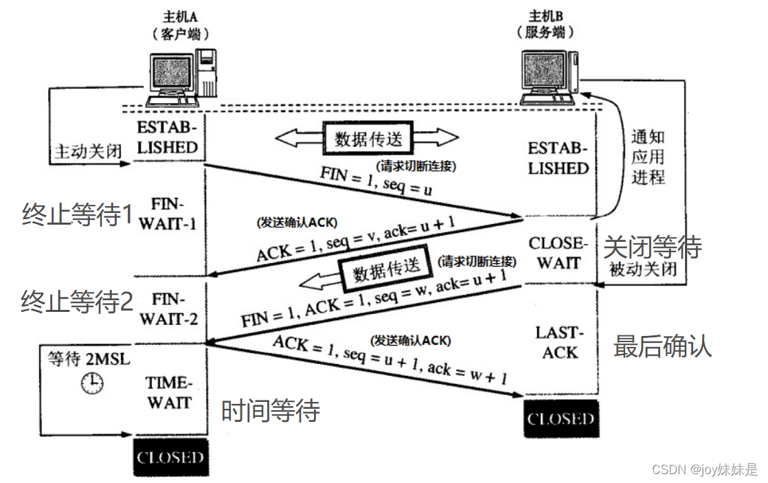 [ͼƬתʧ,Դվз,齫ͼƬֱϴ(img-uwgsFpaI-1650970802505)(C:\Users\pon18\AppData\Roaming\Typora\typora-user-images\image-20220411171117077.png)]