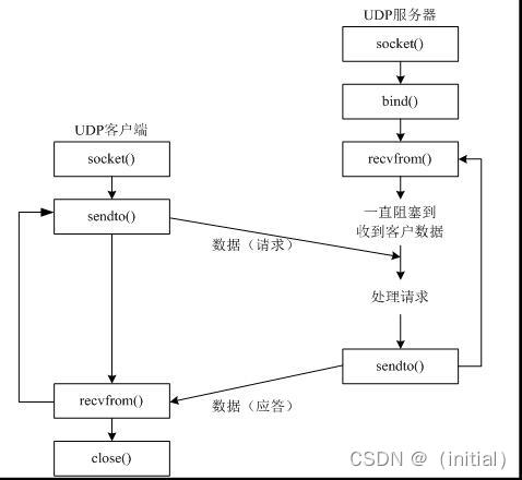 请添加图片描述