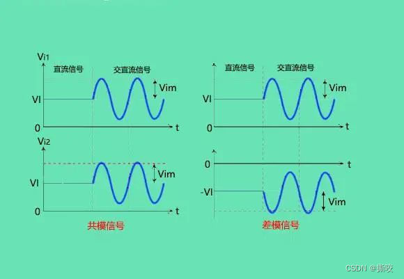 教你轻松掌握差分放大电路，看完这篇不踩坑