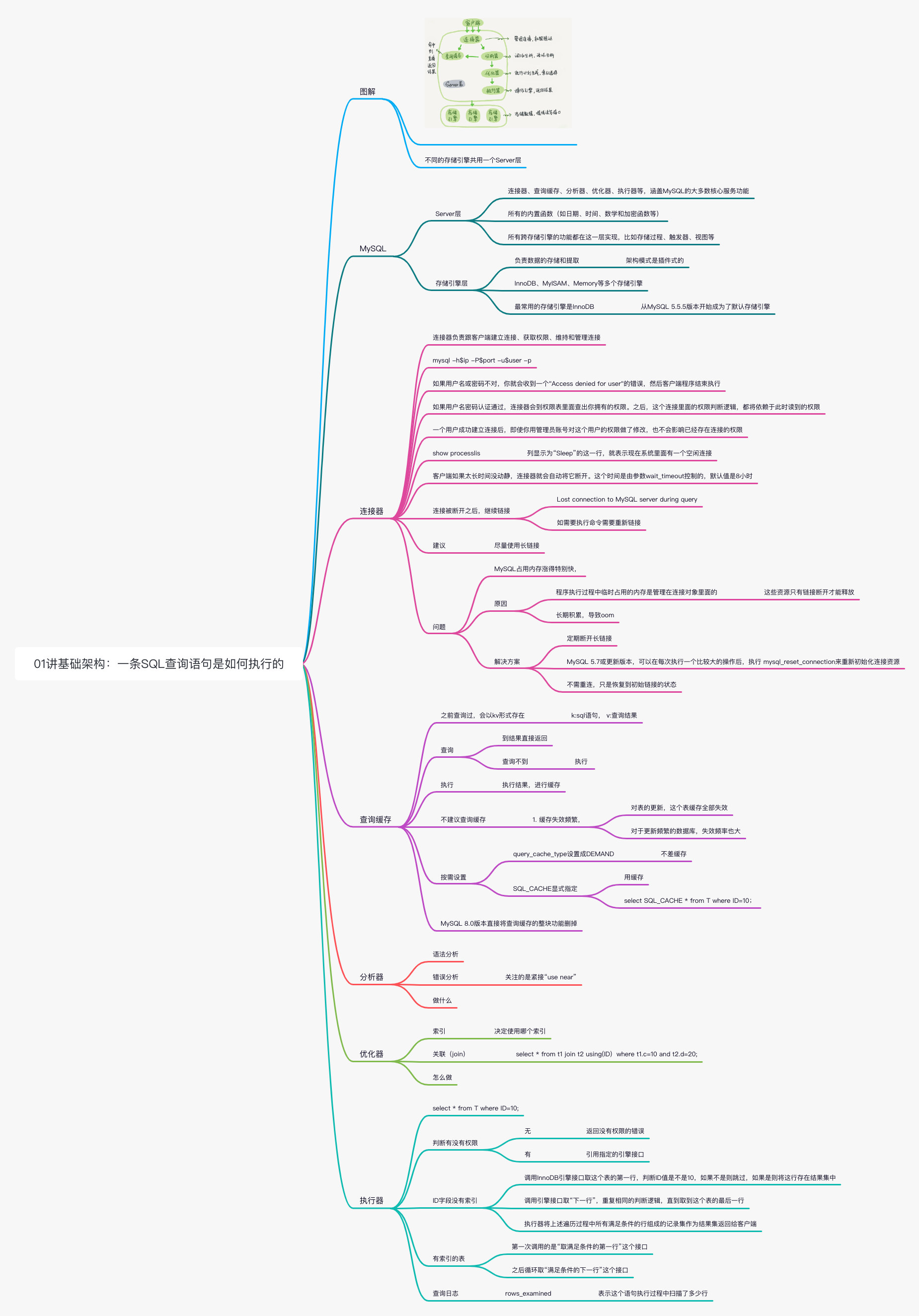 mysql-01基础架构:一条语句是如何执行的