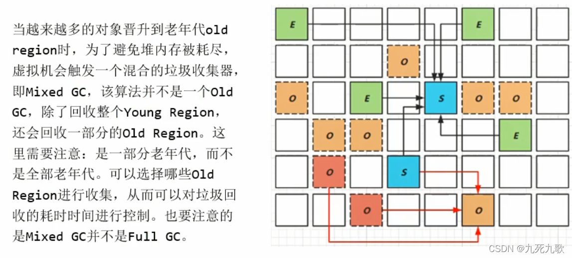 混合回收