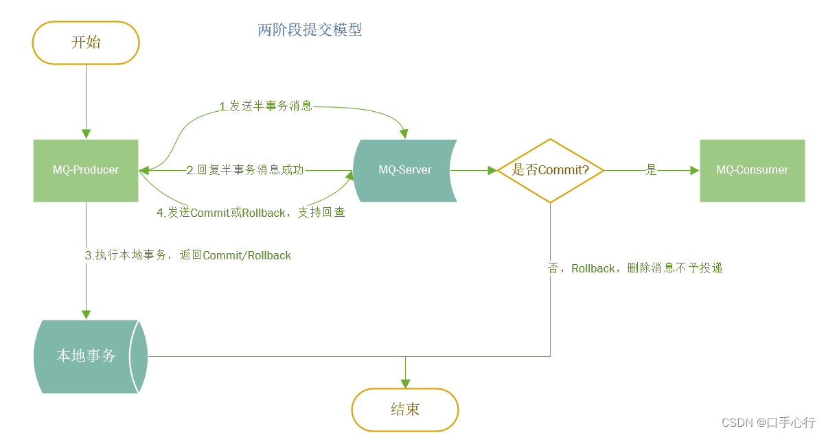 消息队列基础