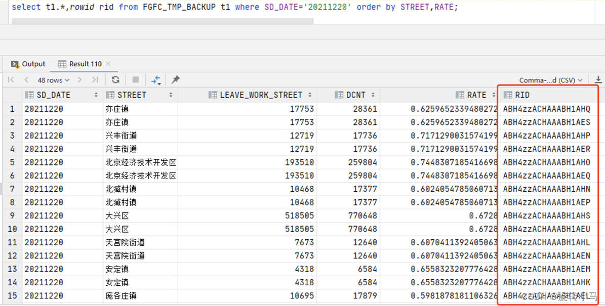 记一次Oracle数据库去重数据,rowid,row_number(),partition by_oracle rid-CSDN博客