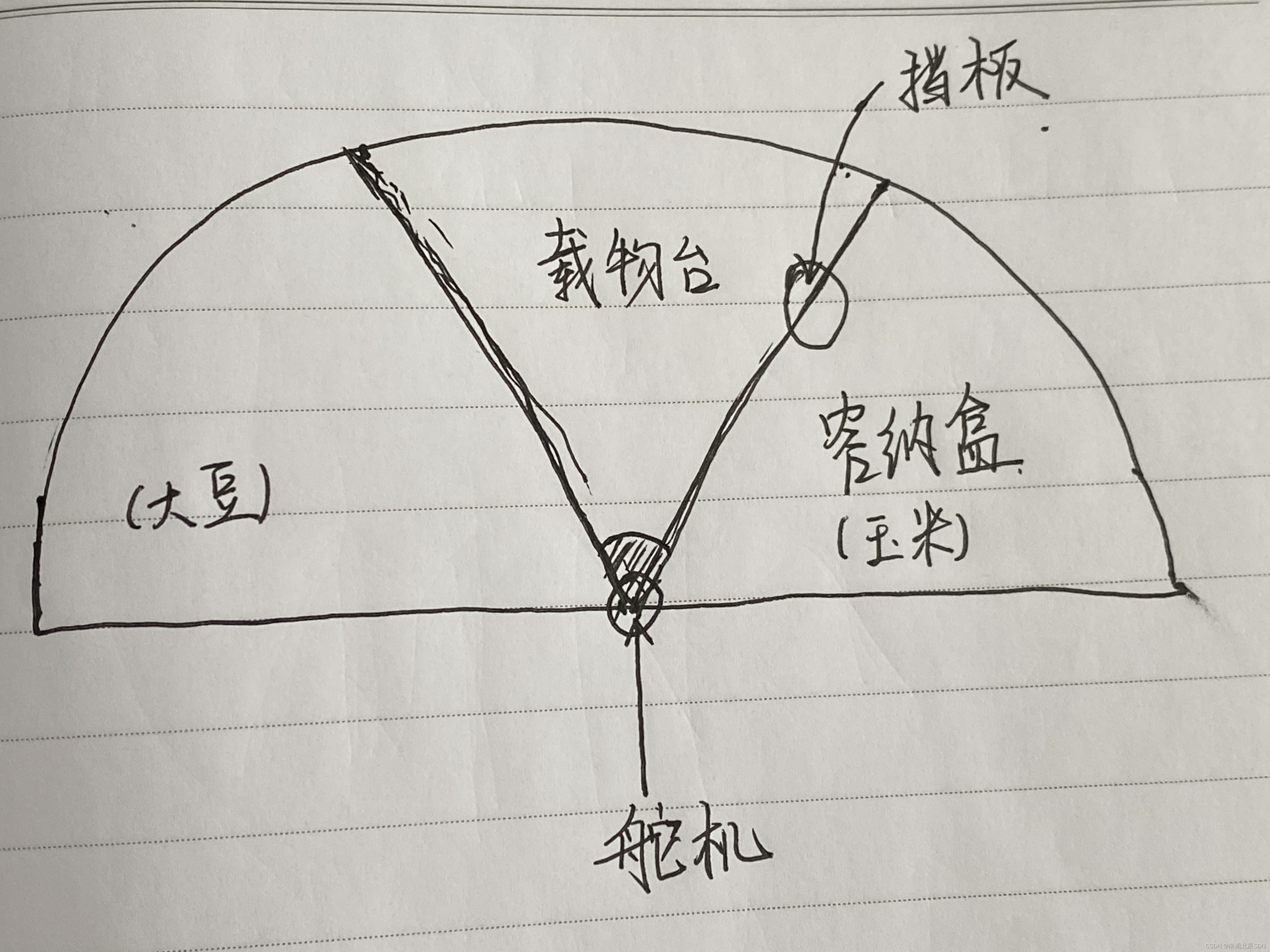 请添加图片描述