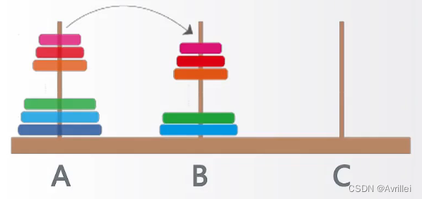 汉诺塔问题
