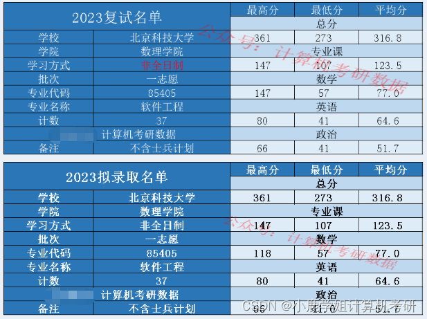 这所985初试占比67%，某学院计算机学硕一志愿竟无人报名