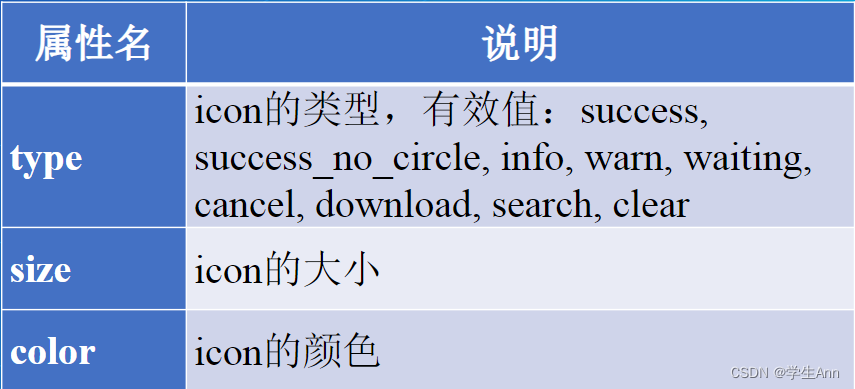 微信小程序开发学习——页面布局、初始导航栏与跳转