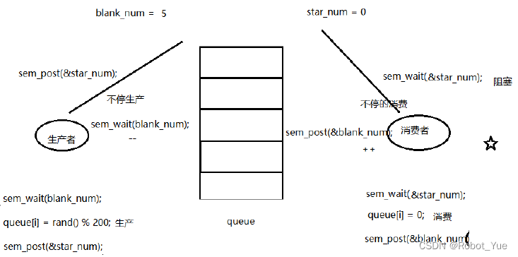 Linux系统编程（七）：线程同步