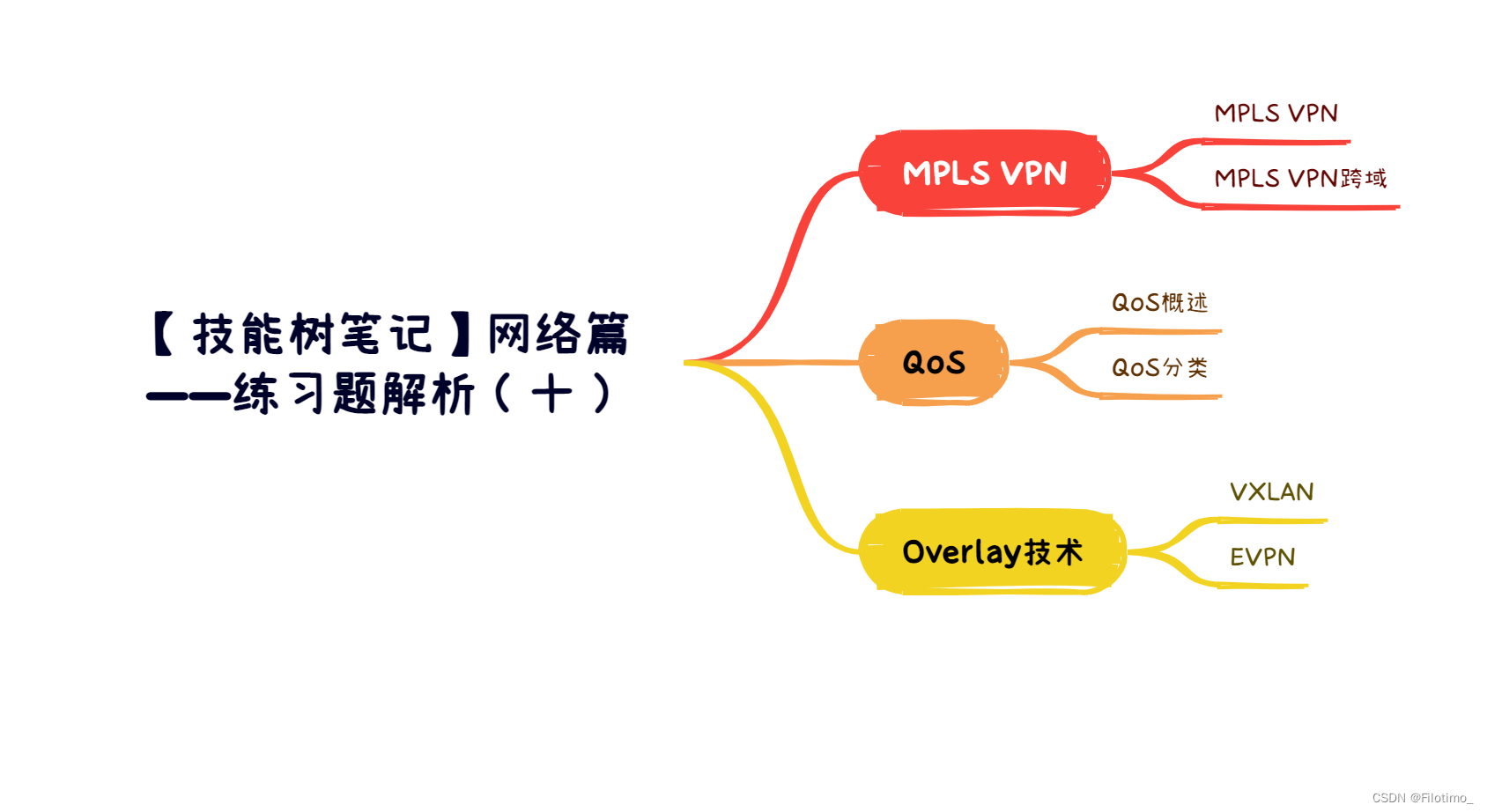 【技能树笔记】网络篇——练习题解析（十）