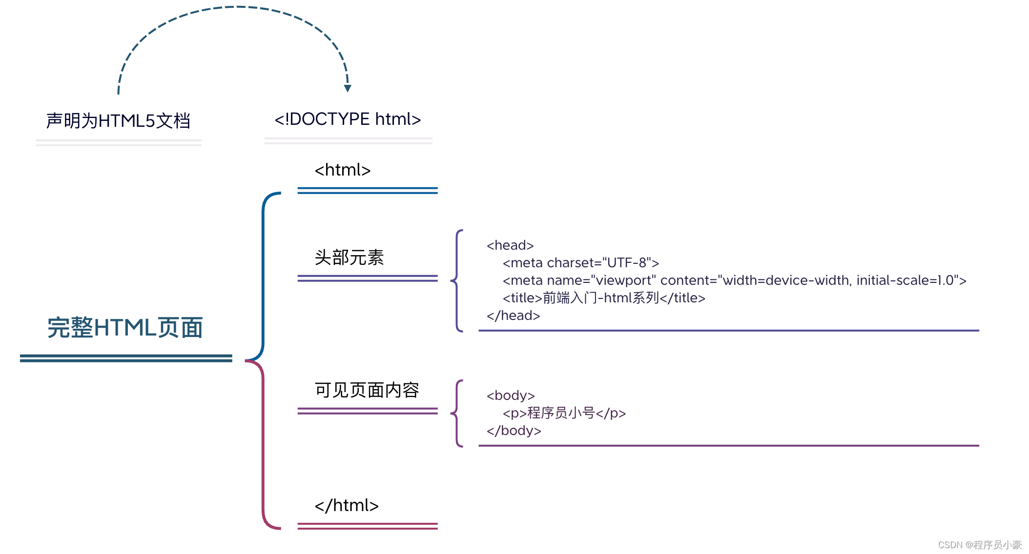 [External link picture transfer failed, the source site may have an anti-leeching mechanism, it is recommended to save the picture and upload it directly (img-Sr0n11P2-1687583272139)(/Users/adherezheng/mynote/note/csdn/html/assets/image-20230623164323975. png)]