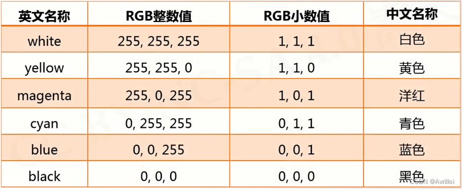 常用RGB色彩