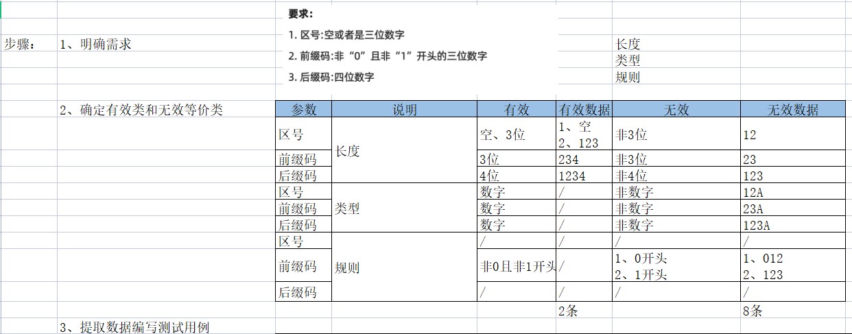 七大测试用例设计方法与案例分析题_常见的测试用例设计方法都有哪些