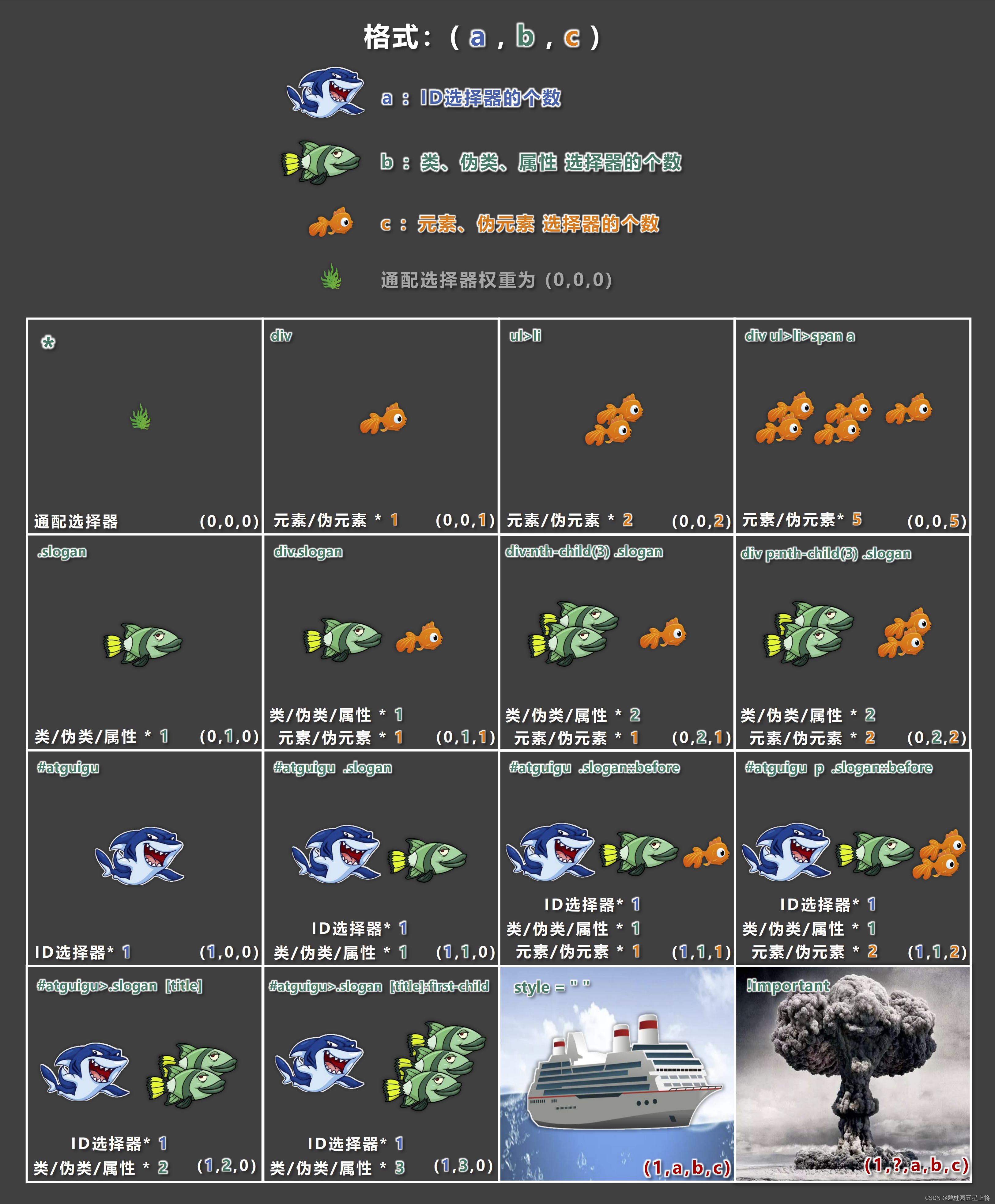 [外链图片转存失败,源站可能有防盗链机制,建议将图片保存下来直接上传(img-jUA04dK2-1686979794984)(C:\Users\tanhao\AppData\Roaming\Typora\typora-user-images\image-20230616011200910.png)]