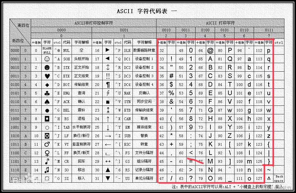 ASCII参考图