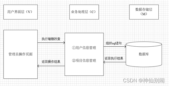 [外链图片转存失败,源站可能有防盗链机制,建议将图片保存下来直接上传(img-5h5hns8N-1670691578246)(img/Aspose.Words.0d3b5314-c287-4041-9256-b9fed02548f0.004.png)]