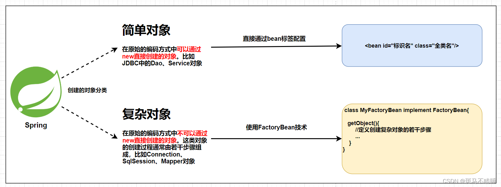 [外链图片转存失败,源站可能有防盗链机制,建议将图片保存下来直接上传(img-NyZ6NhUP-1673589459944)(Spring day02.assets/image-20210614212427106.png)]