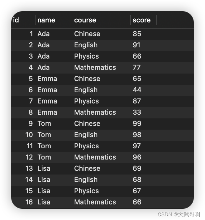 在学生表中添加的数据