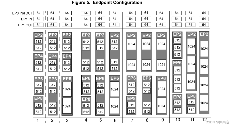 FPGA----CY7C68013使用记录