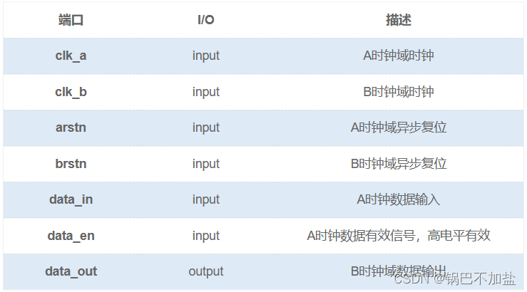 牛客网Verilog刷题——VL48