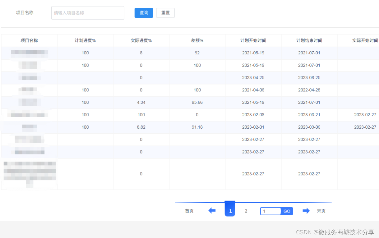 企业工程项目管理系统源码-专注项目数字化管理-Java工程管理-二次开发