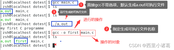 gcc编译过程