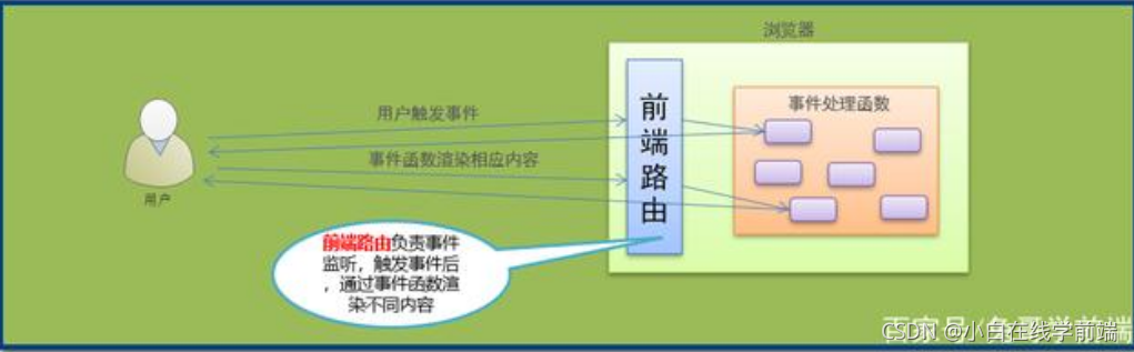 - [外链图片转存失败,源站可能有防盗链机制,建议将图片保存下来直接上传(img-tyZNBFn7-1633444306665)(C:\Users\Administrator\AppData\Roaming\Typora\typora-user-images\image-20211005211555784.png)]