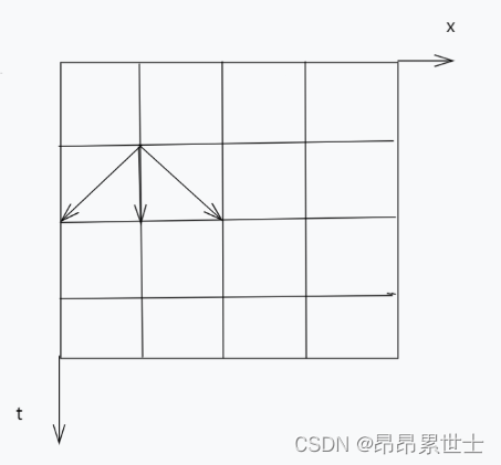 CSDN竞赛68期题解