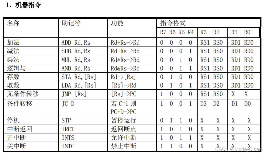 【计算机组成与体系结构Ⅰ】实验5 CPU组成与机器指令执行实验