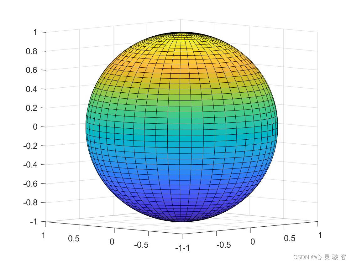 如何用matlab画一个球_matlab画球-CSDN博客