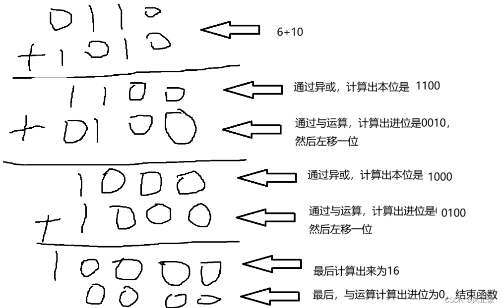 小米面试题——不用加减乘除计算两数之和