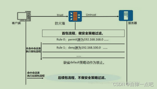 看看防火牆