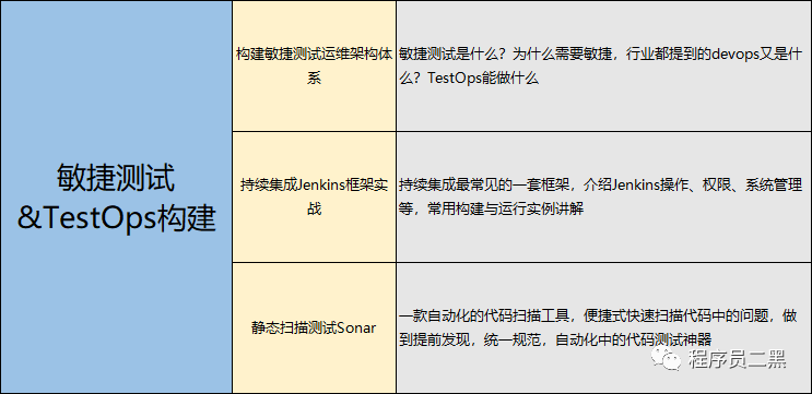 今天面了个腾讯拿25K出来的软件测试工程师，让我见识到了真正的天花板...