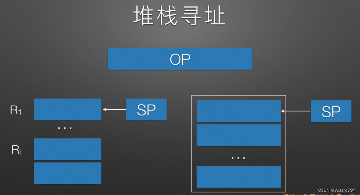 计算机寻址方式