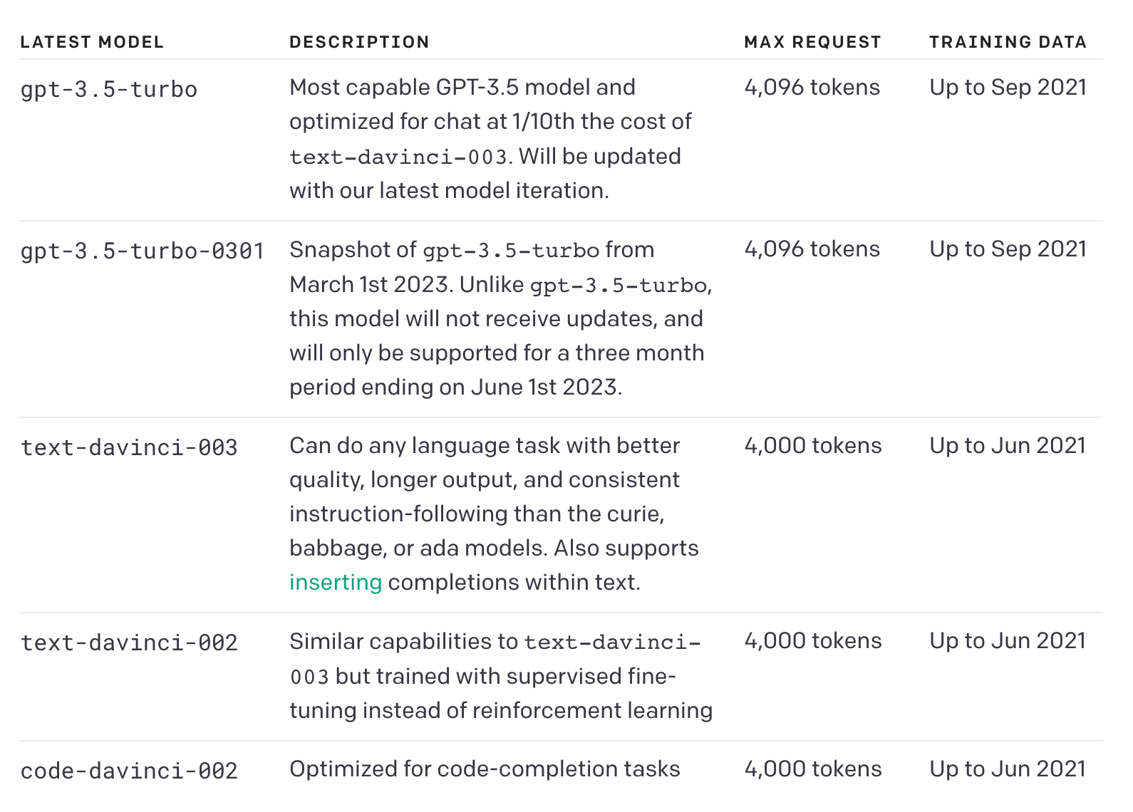 GPT+时代来临：OpenAI开放GPT3.5模型，1000token仅1毛钱