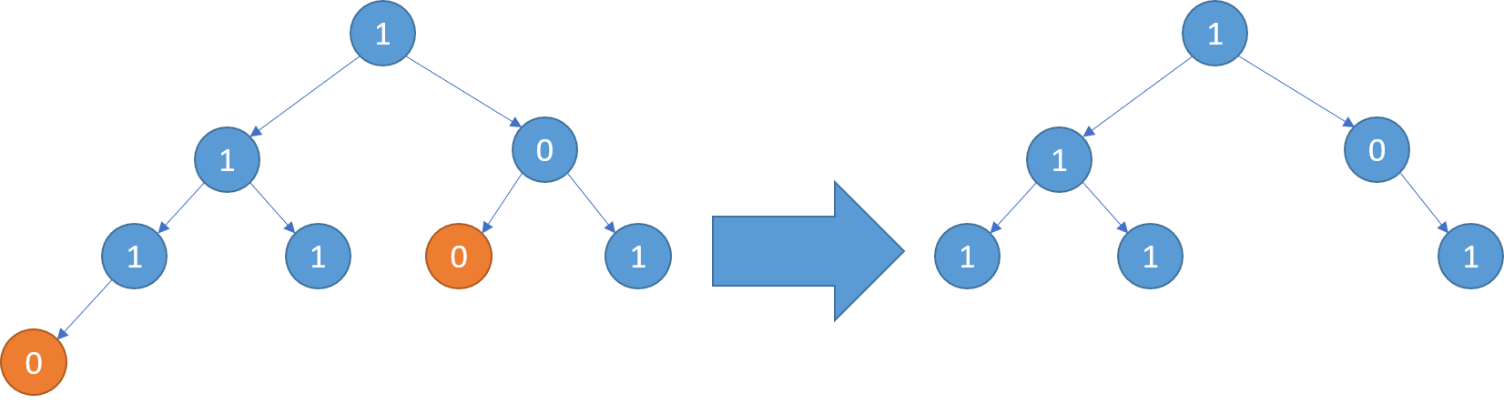 leetcode814. 二叉树剪枝(java)