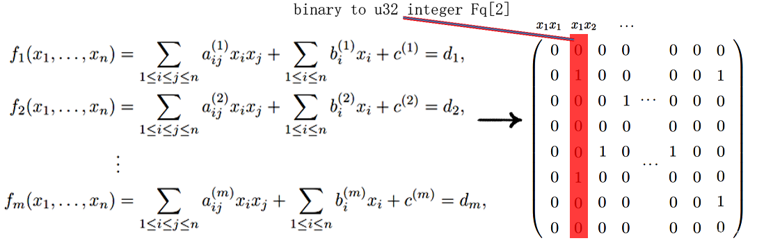 【Applied Algebra】求解布尔方程(Boolean Equations)的4个高效baseline算法-CSDN博客
