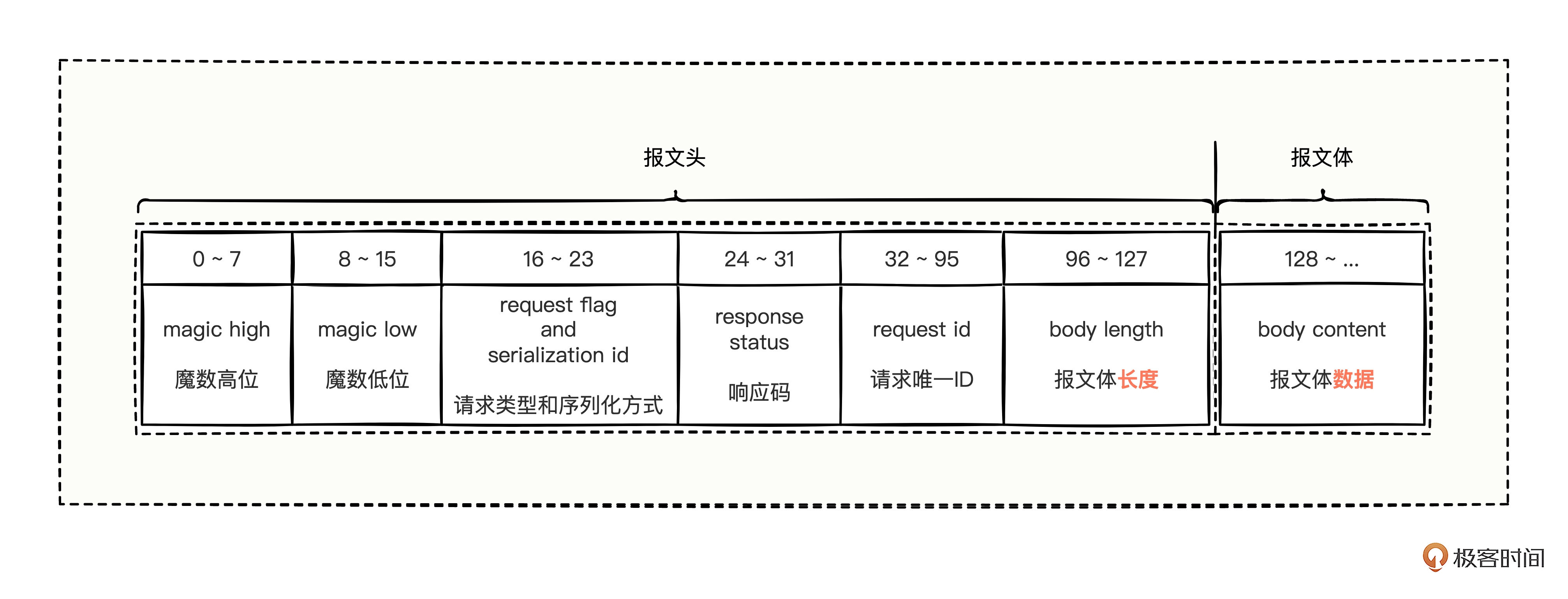 大厂高频面试：底层的源码逻辑知多少？