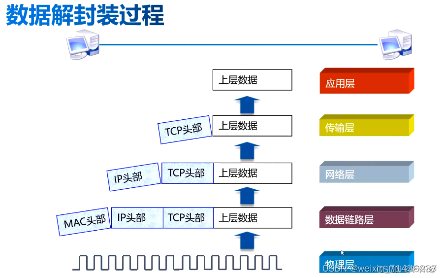 自下而上